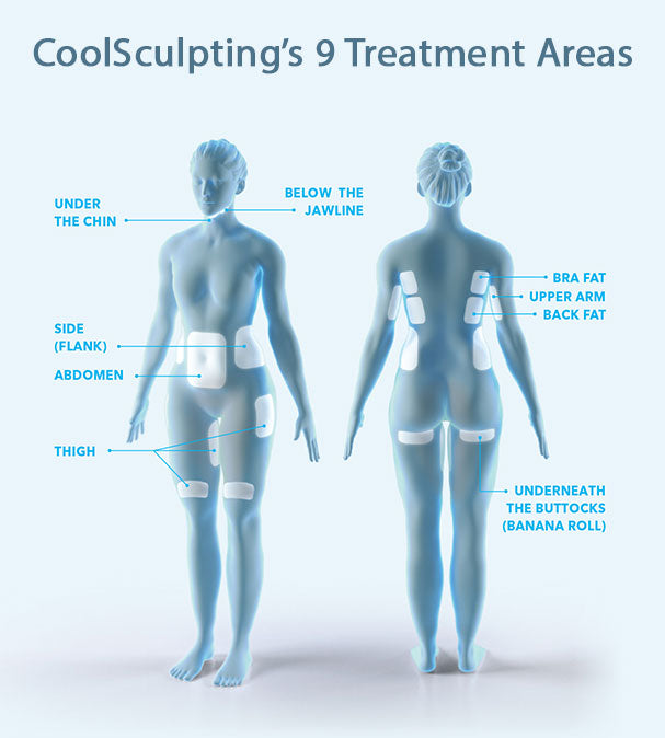 Coolsculpting - COOLMONTH SPECIAL- 6 Applicators